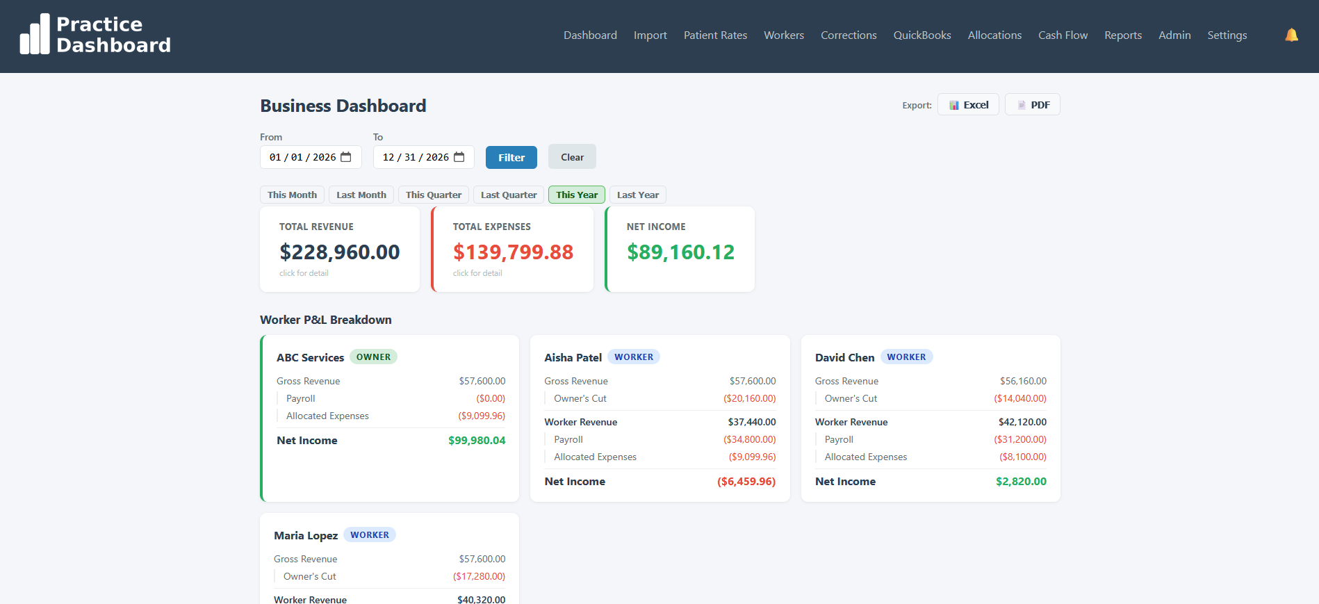 The accounting platform's business dashboard: filterable revenue, expense, and net-income totals with a per-worker profit-and-loss breakdown and Excel/PDF export.