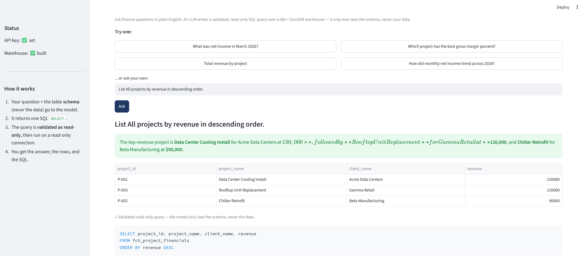 The AI Finance Analytics Warehouse: a plain-English question returns a written answer, a result table, and the validated read-only SQL the model generated.